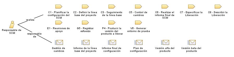 Responsable_de_SCM