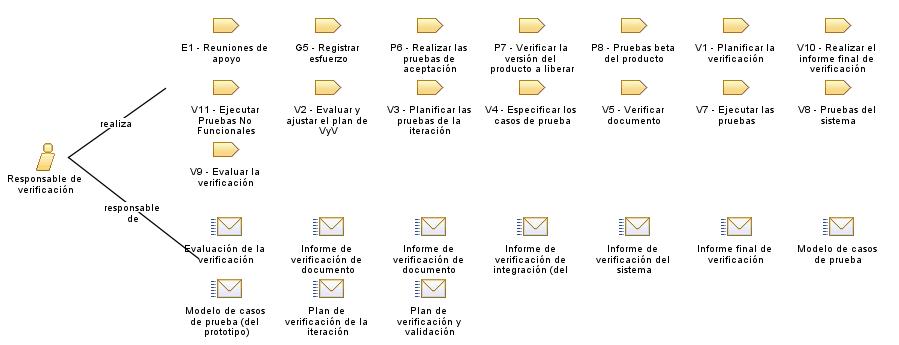 Responsable_de_verificación