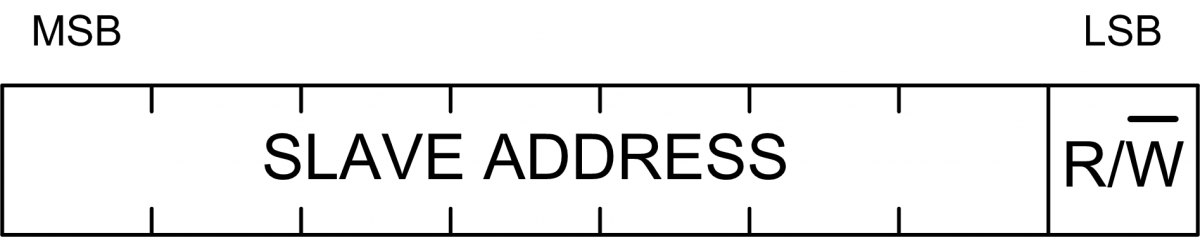 I2c-address.png
