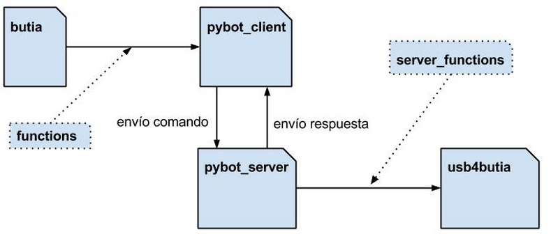 ComunicacionModulos.jpg