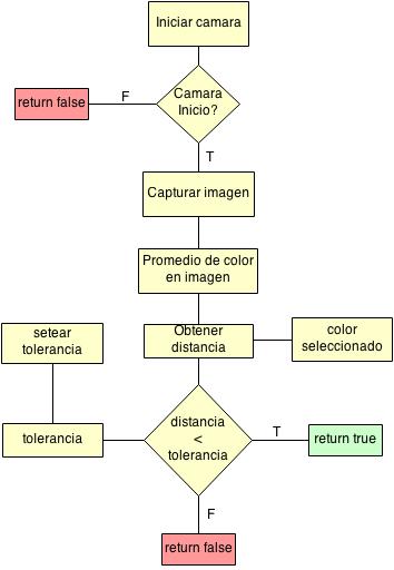 Comparar color.jpg