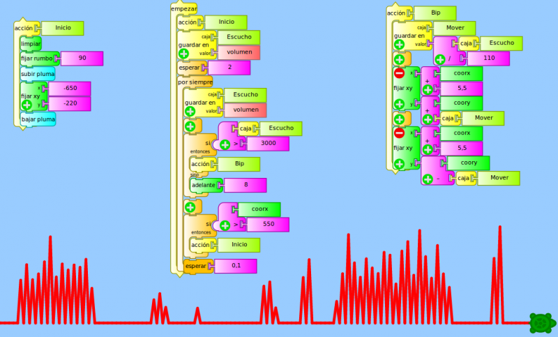 Archivo:GraficoVolumen.png