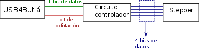 Archivo:Butia2015G7-esquema-stepper.svg