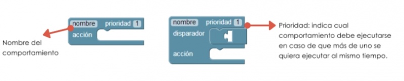 Archivo:AccionesYatay.jpeg