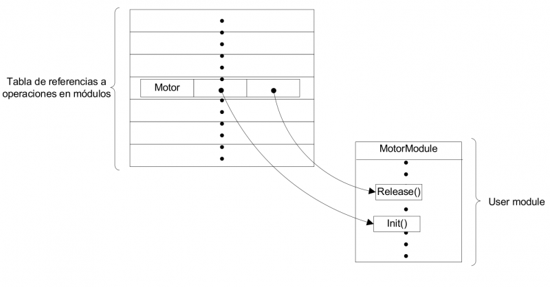 Archivo:User module.png