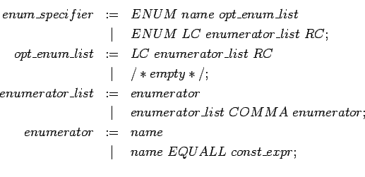 \begin{eqnarray*}
var\_decl & := & new\_name \\
& \vert & var\_decl  LP  RP ...
...decl  RP; \\
new\_name & := & NAME ; \\
name & := & NAME; \\
\end{eqnarray*}