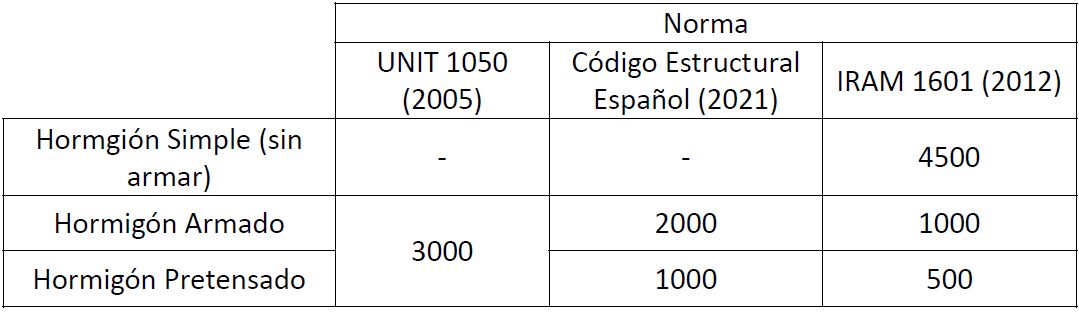 tabla1