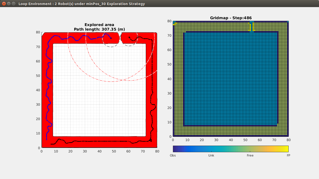 Loop_2R_minpos_cc1