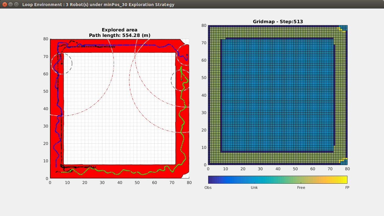 Loop_3R_minpos_cc1