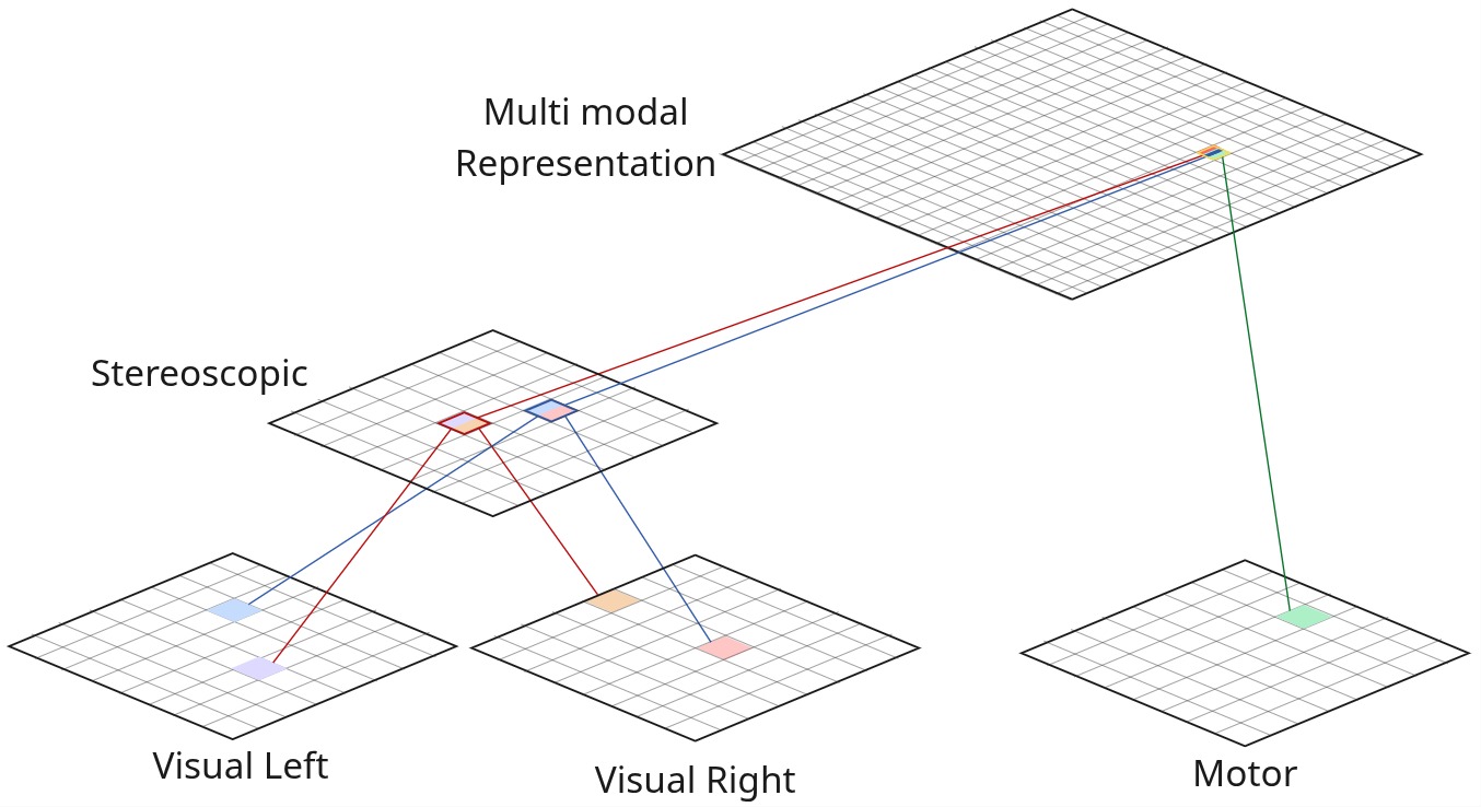 Full architecture diagram